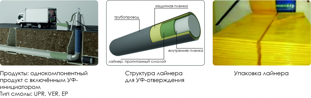 уф отверждение1.jpg
